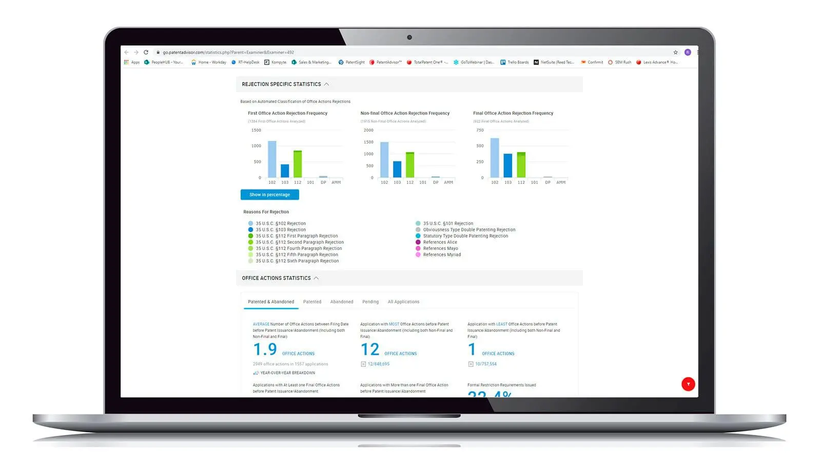 Five Ways To Enhance Patent Strategy With Data Analytics