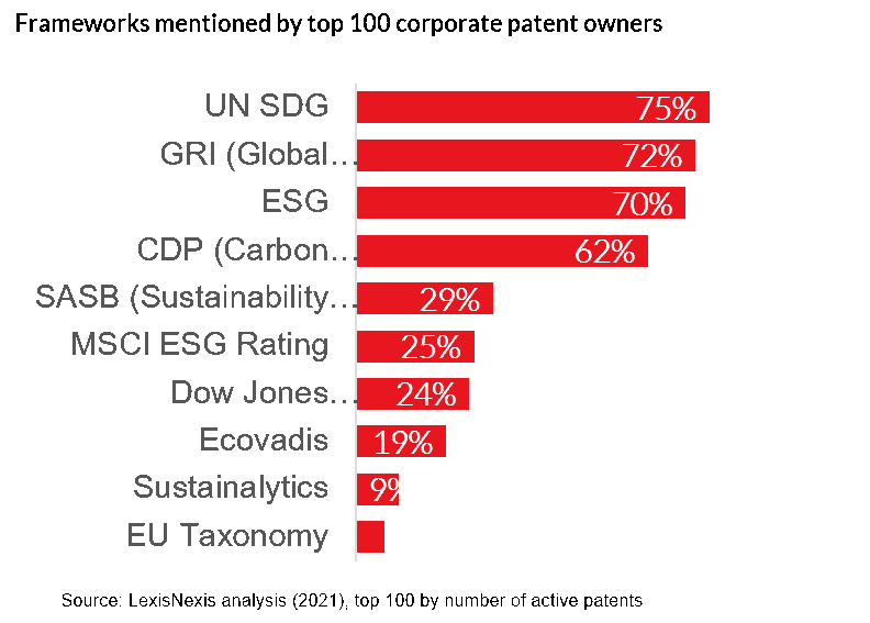 SDG