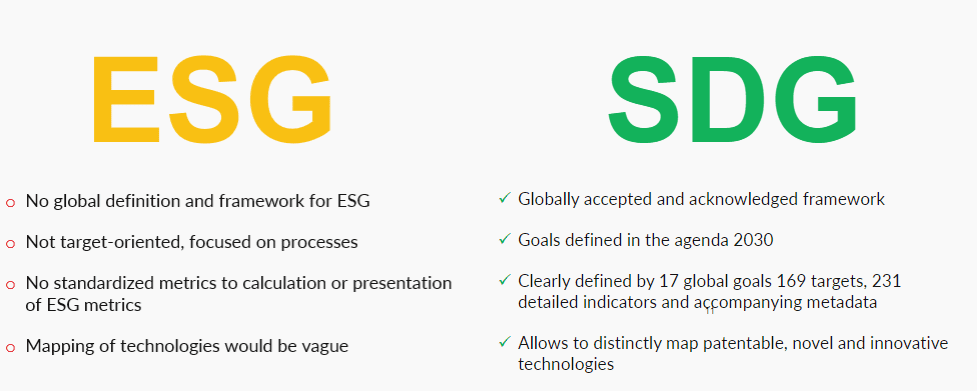 SDG