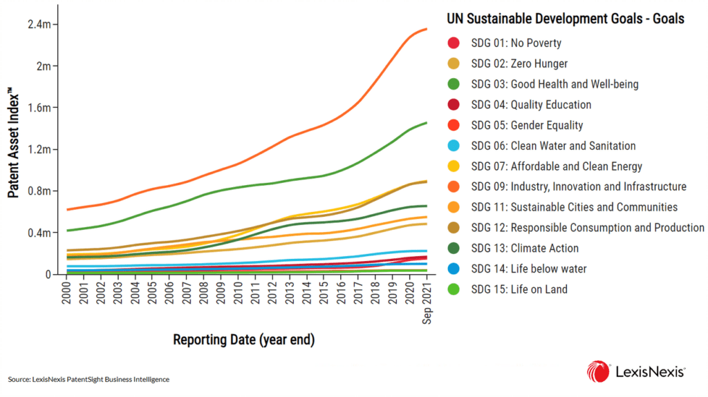 When IP Meets Sustainability Reporting  