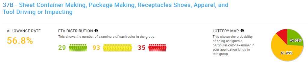 enhance patent strategy