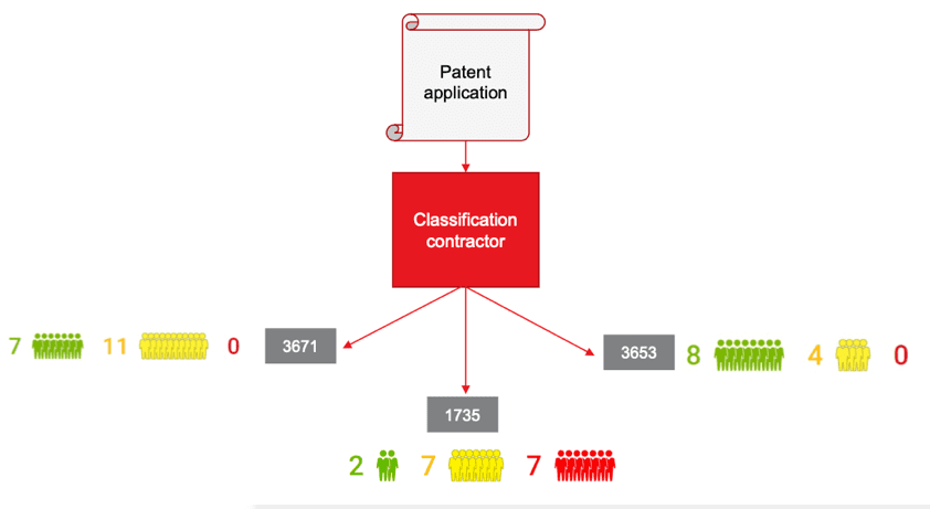 Strategies for getting better patents