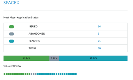 Pop Culture Patents The Modern Space Race PatentAdvisor