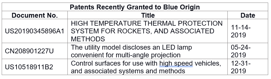 Pop Culture Patents The Modern Space Race TotalPatent One Blue Origin