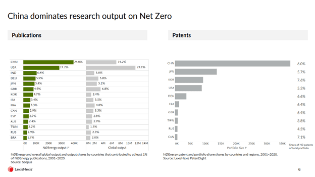 How Net Zero China
