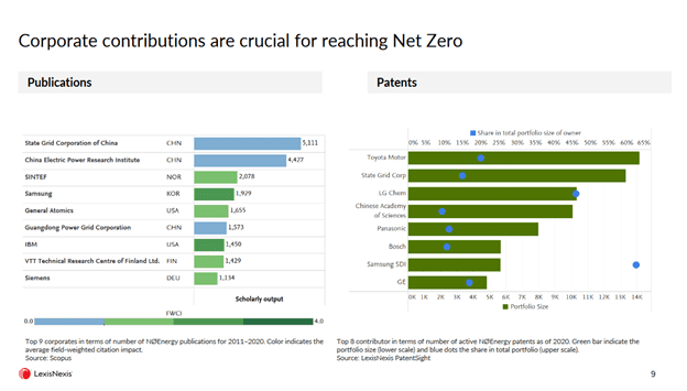 How Net Zero Corporate Contributions