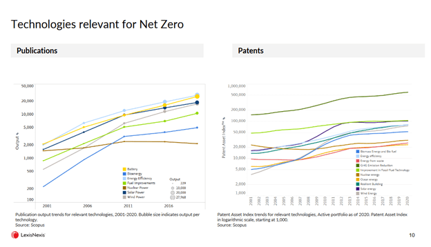 How Net Zero Relevant Technologies