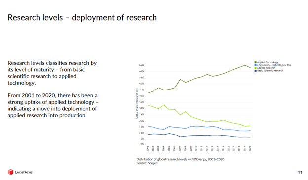 How Net Zero Research