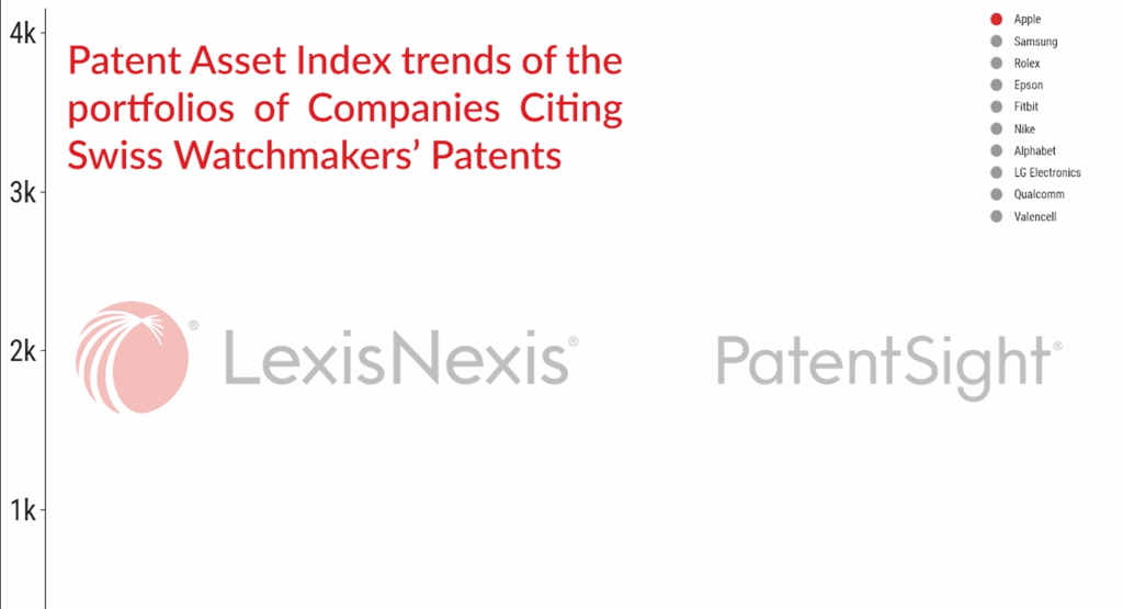 competition intelligence Apple Swatch disruption video