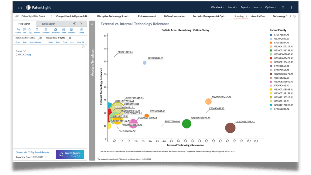 4 Business Cases Revolutionized by Advanced Patent Analytics Licensing_View