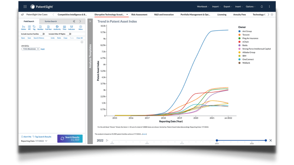 4 Business Cases Revolutionized by Advanced Patent Analytics Trend Scouting_View