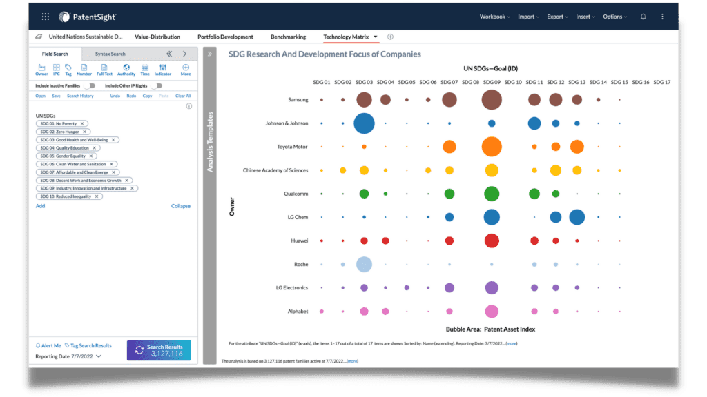 LexisNexis PatentSight SDG R&D Focus of Companies_View