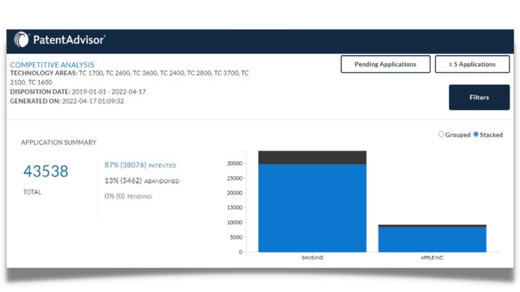 A Practitioner Explains the Practical Uses of Patent Prosecution Analytics Competitive Analysis