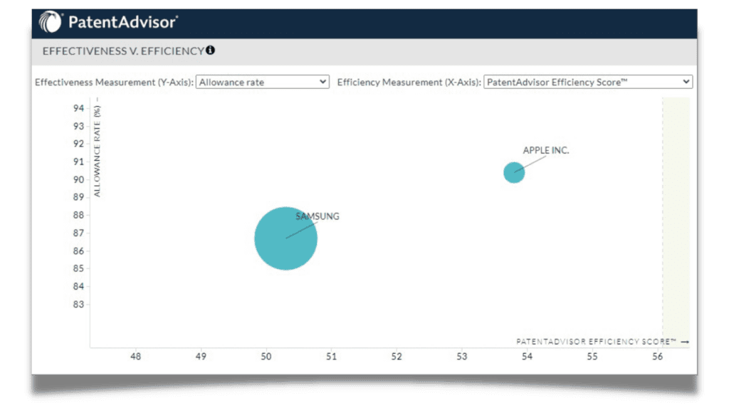 A Practitioner Explains the Practical Uses of Patent Prosecution Analytics Effectiveness