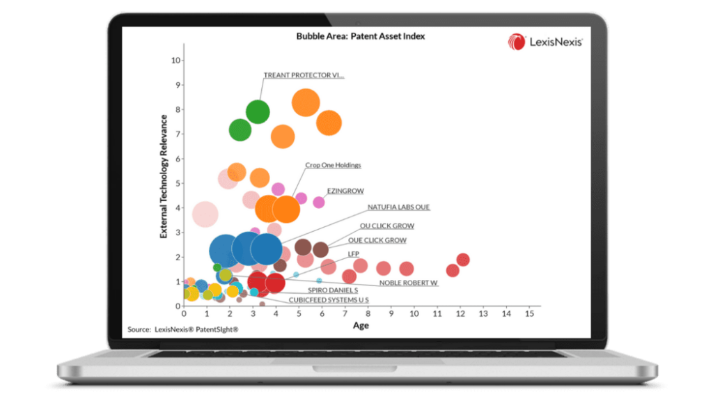 How a Consulting Firm Uses IP Landscape Analysis to Strengthen Its Clients’ Business Strategy
