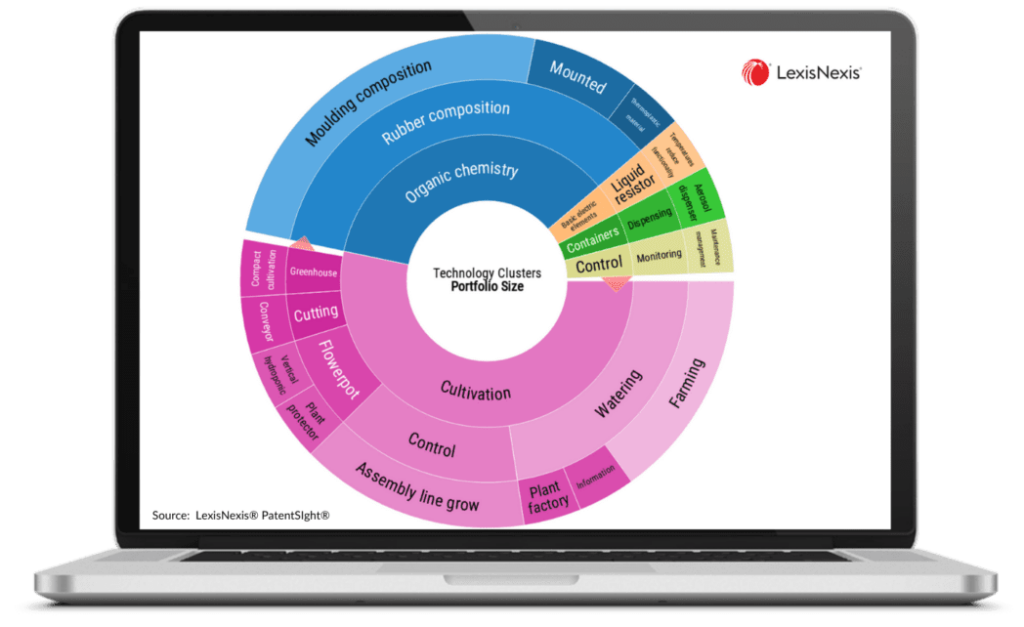How a Consulting Firm Uses IP Landscape Analysis to Strengthen Its Clients’ Business Strategy 
