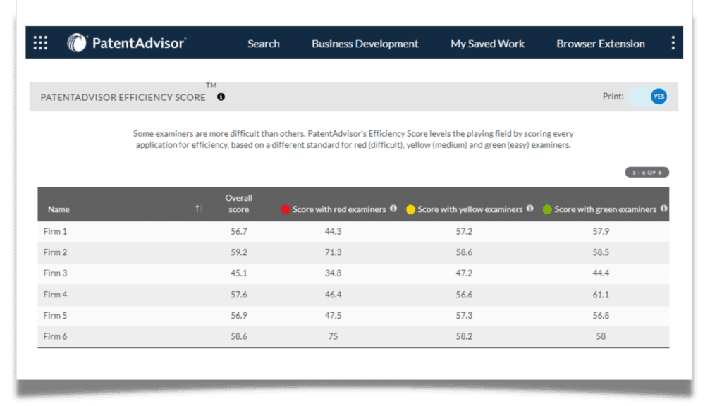 Business Development for Corporates