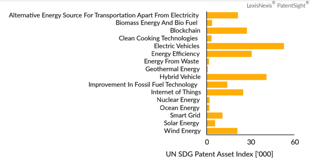 Trends From the Top 100 Sustainable Innovators 9