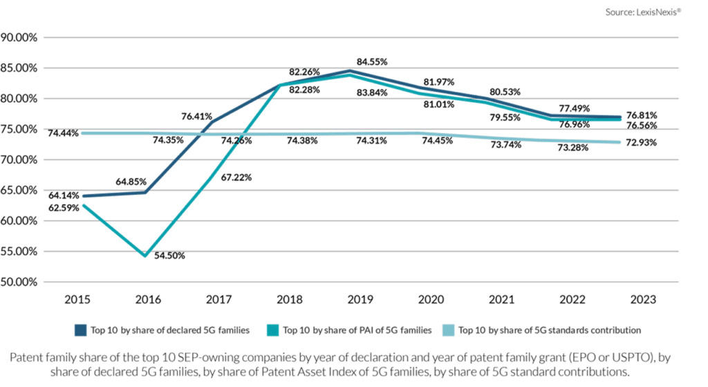 A Year of IP Insights 9