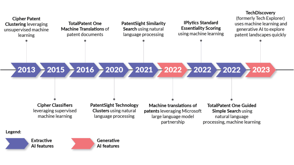 AI IP Evolution 