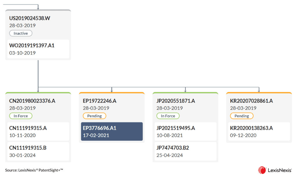Patent Family Tree Figure 2
