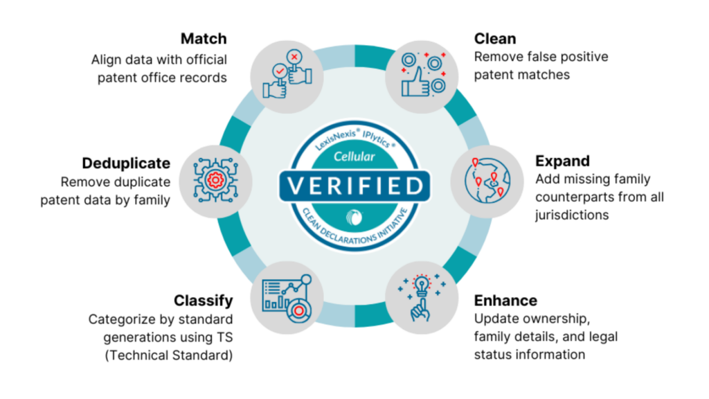 data verification process in 5G report 2026