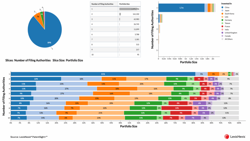 Comparison of cross filing