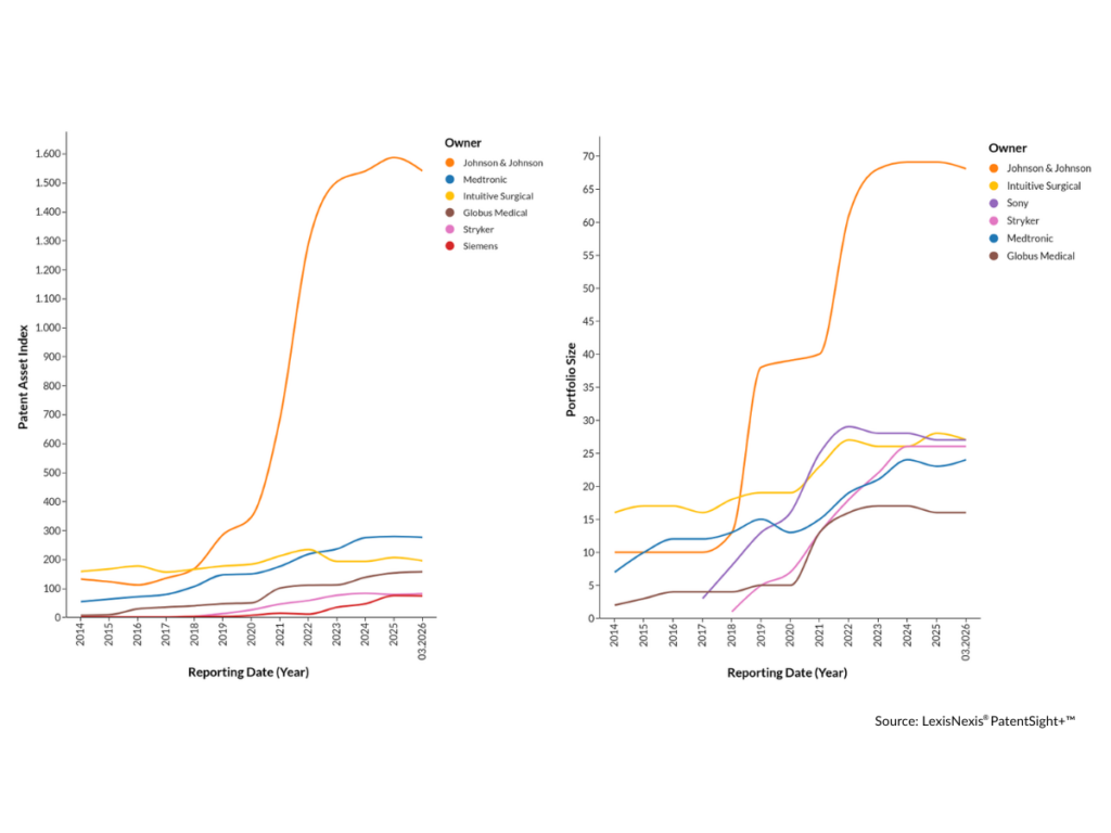 Portfolio  trend comparison line charts