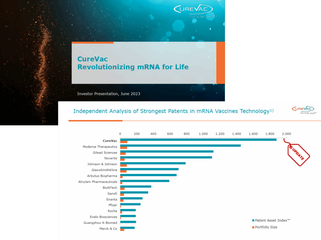 Curevac build investor trust
