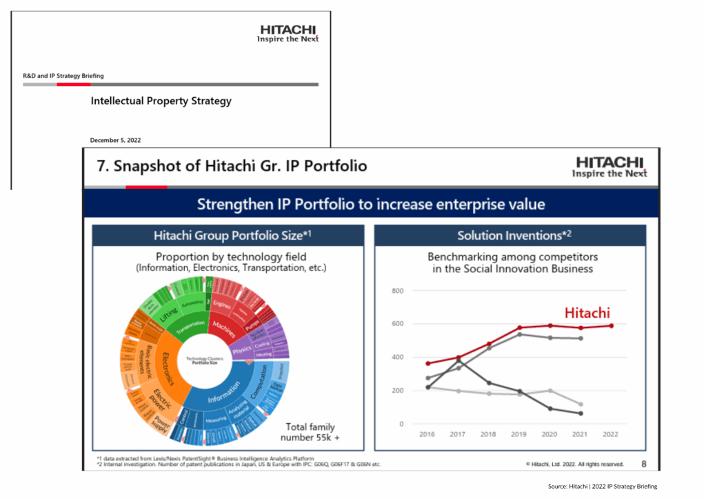 Metrics for Investors in Hitachi