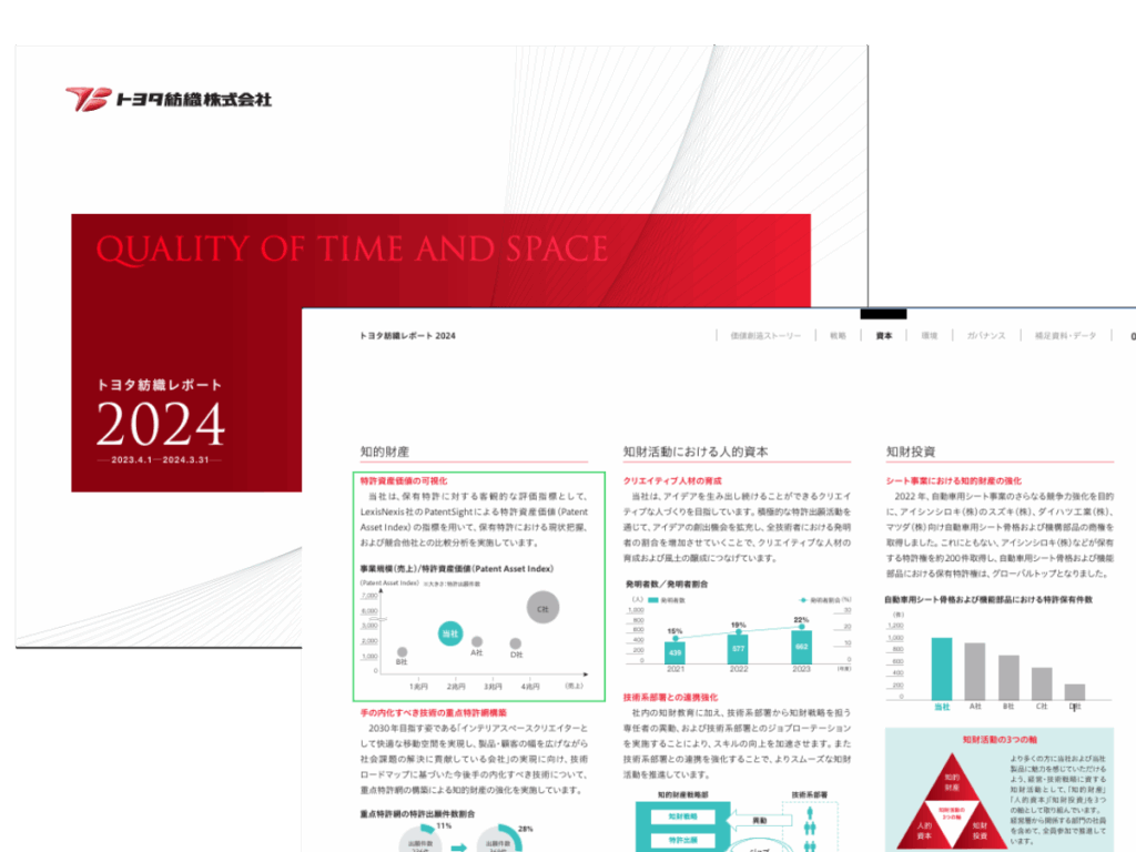 Toyota build investor trust