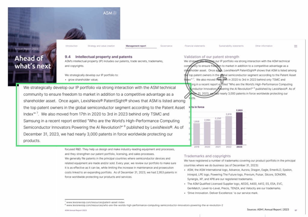 executive insights presented by ASM