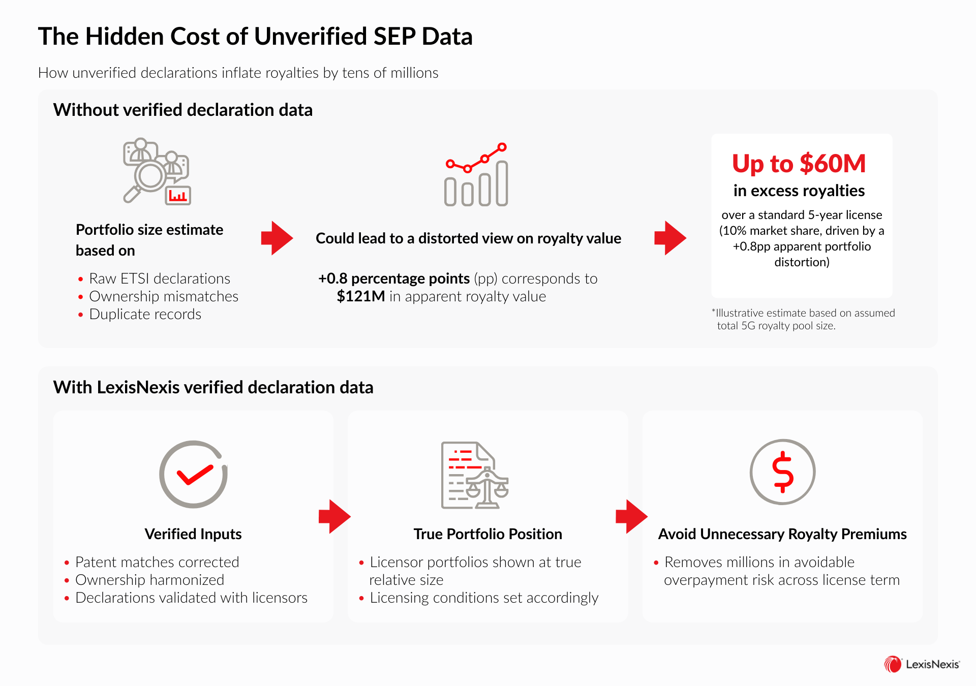 return on investment for implementors in 5g report 2026