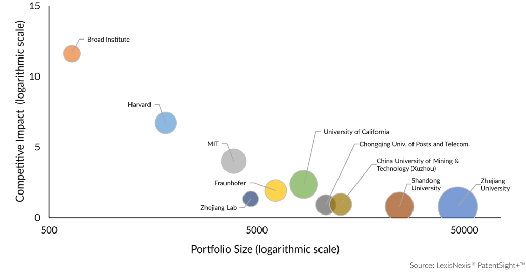 04 academia quality vs quantity