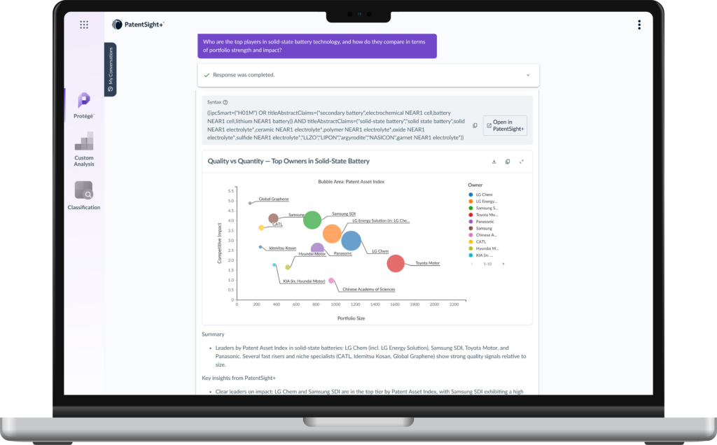 Laptop showing the PatentSight+ Protégé interface with an AI-generated response and a scatter plot comparing top patent owners by quality versus quantity in a technology sector.