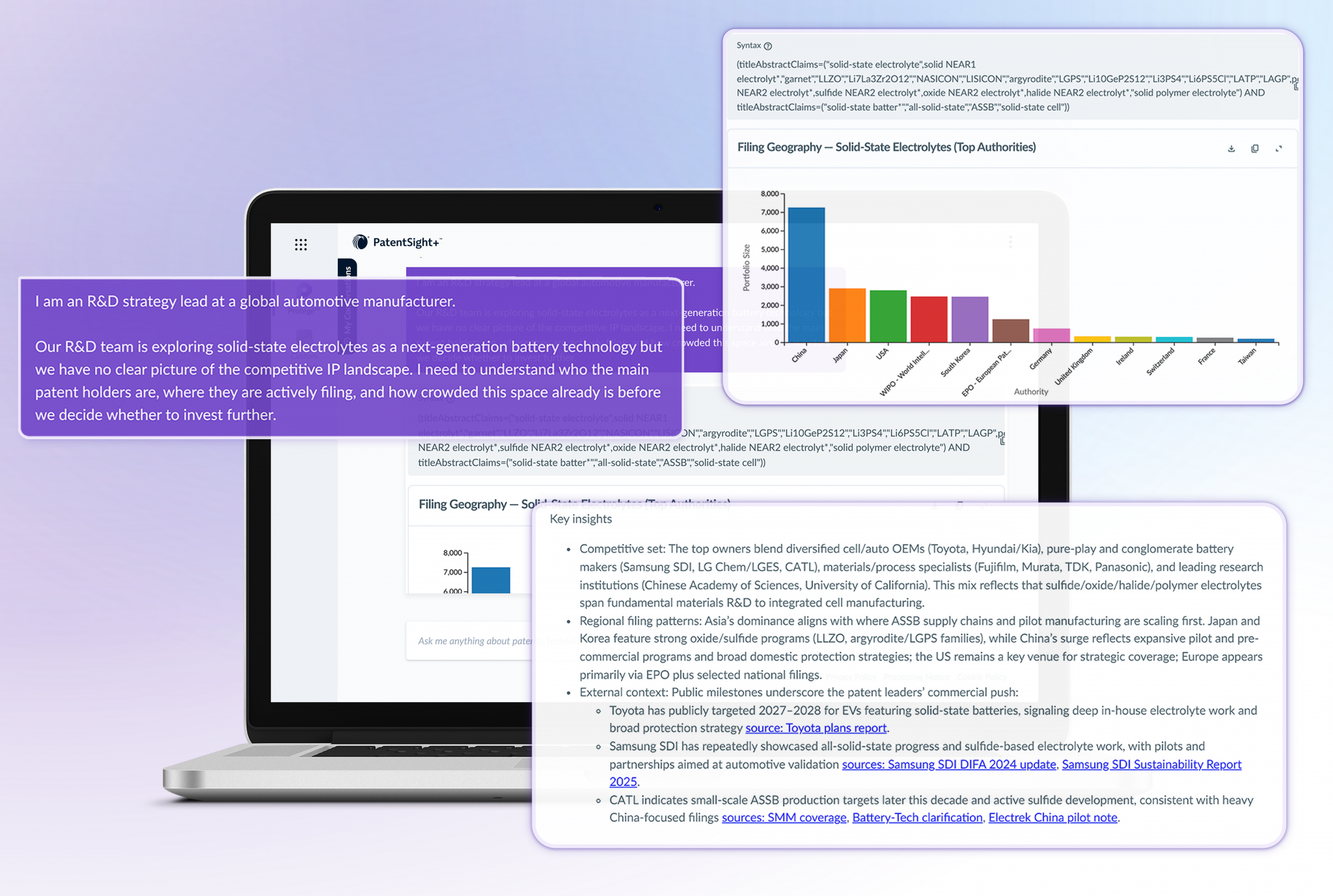 PatentSight+ with Protégé - Search & Landscape Kickstart