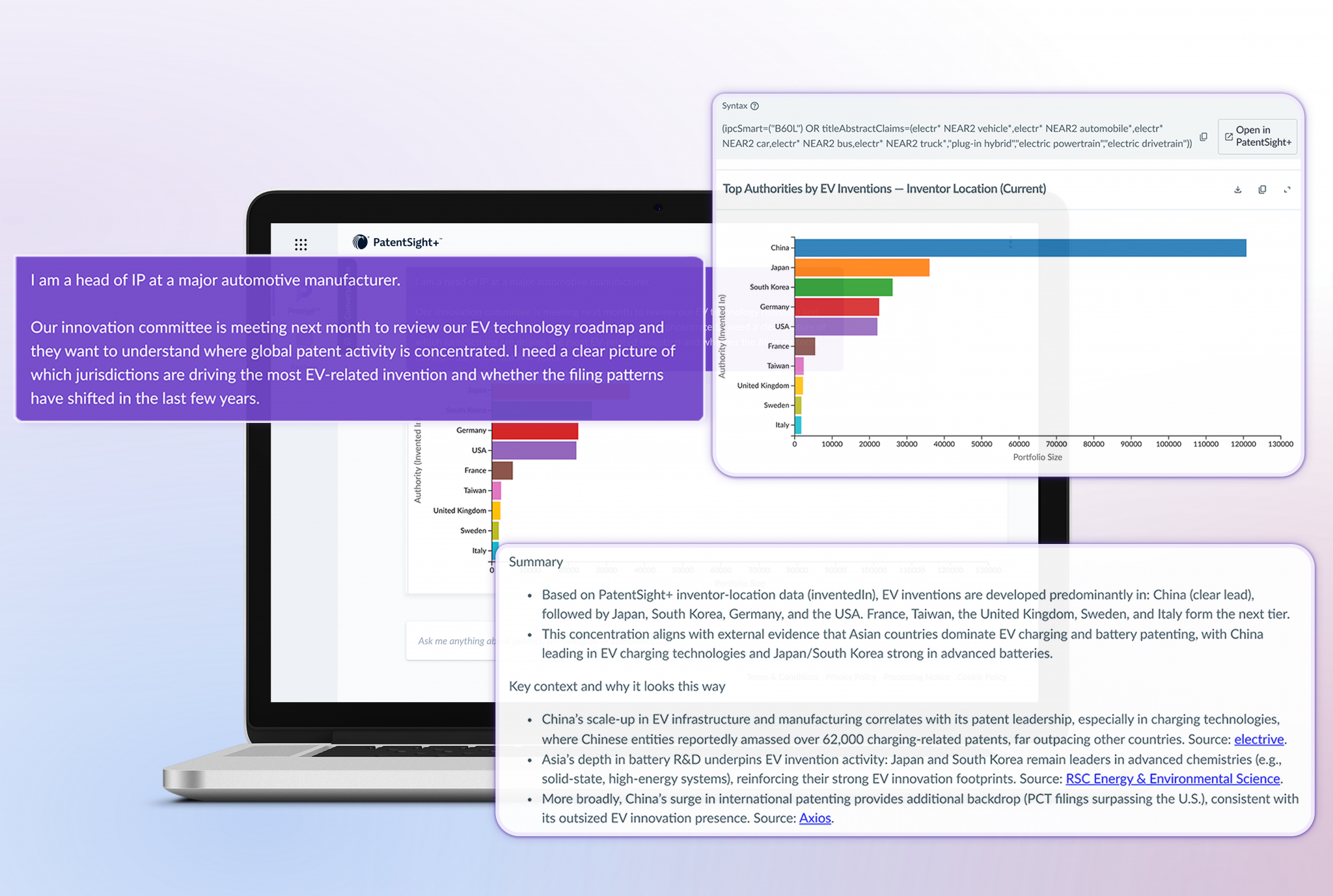Protégé in PatentSight+ - Trend Detection