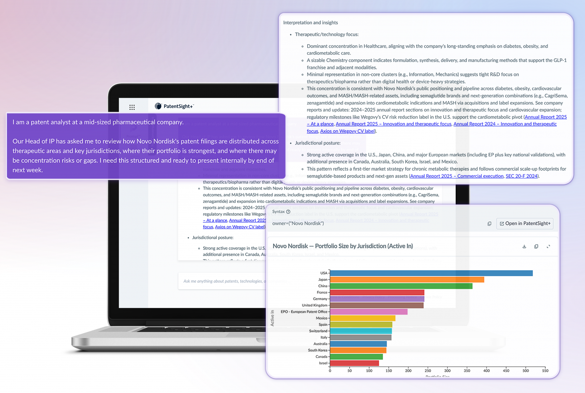 Protégé in PatentSight+ - Portfolio Analysis