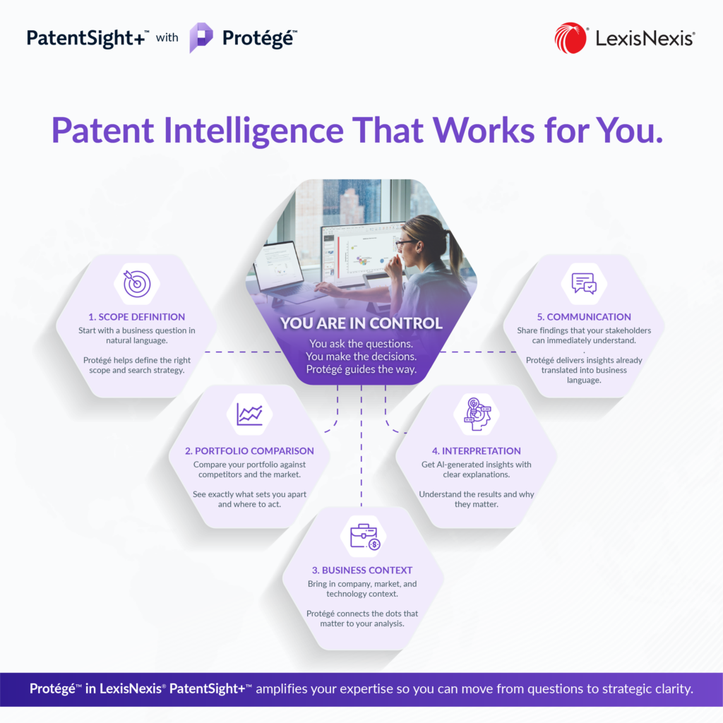 How Protege Delivers Strategic Insights from patent data