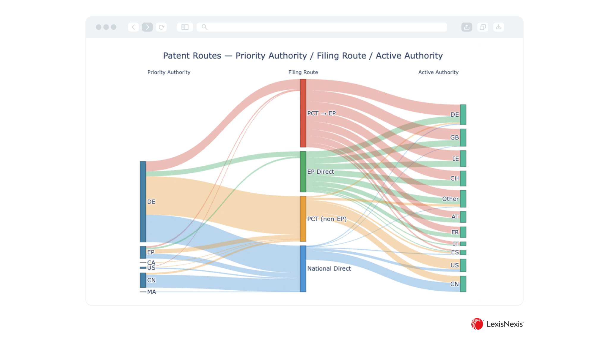 Inventor collaboration network diagram from PatentSight+ patent analytics, showing clustered co-inventor research groups