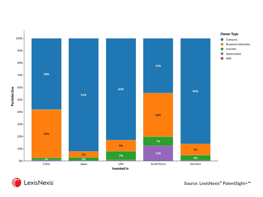 Horizontal bar chart ranking the top 10 humanoid robotics startups by Patent Asset Index and portfolio size. 