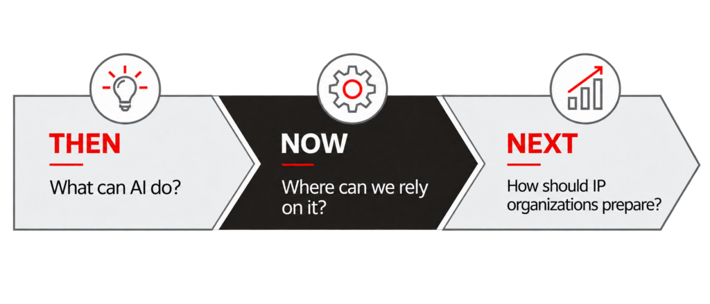 AI then, now, next