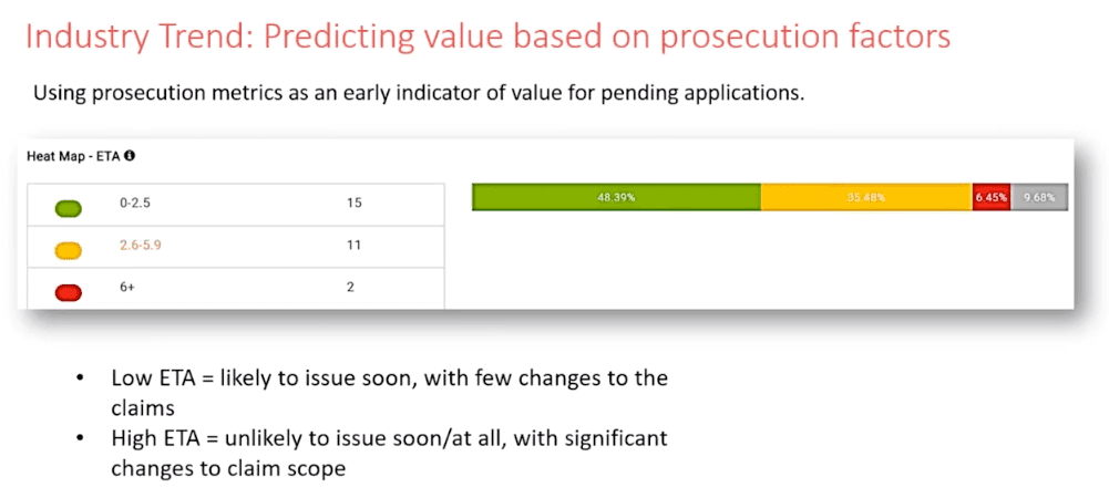 patent valuation