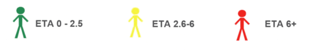 PatentAdvisor ETA
