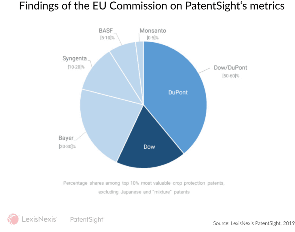 PatentSight