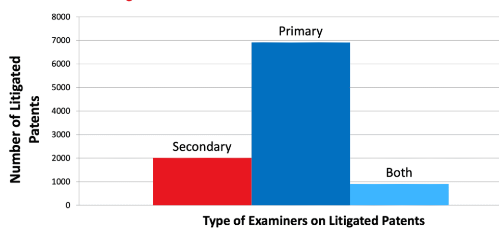 Myths of Litigated Patents