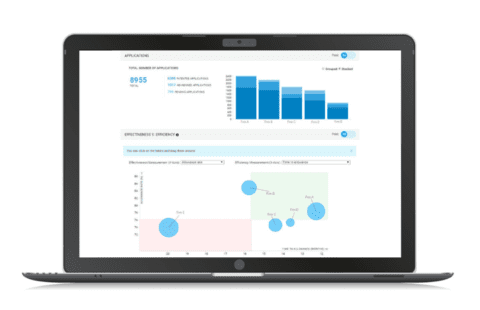 Patent Analytics for Predictions Chart