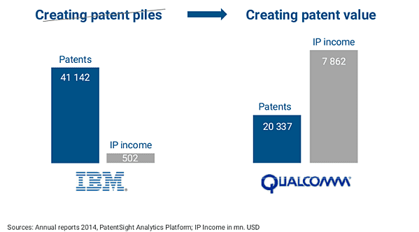 PatentSight