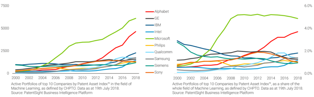 Patent Asset Index