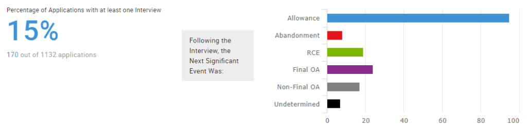 enhance patent strategy